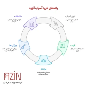 راهنمای خرید آسیاب قهوه
