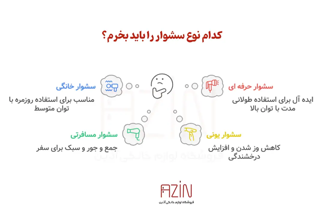کدام نوع سشوار را باید بخرم؟ - آذین استور